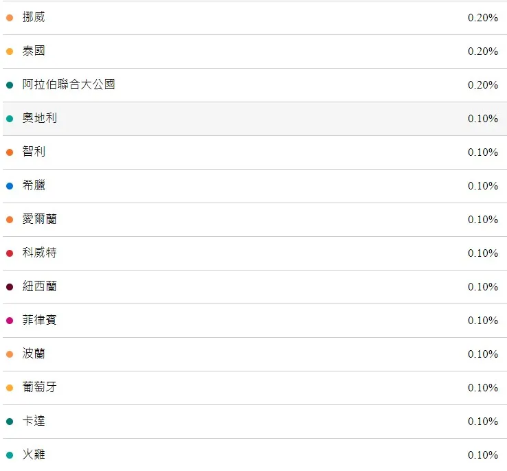 VT持股狀態-20240731止