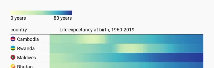 ▲ Datawrapper 圖表圖例中的連續色階