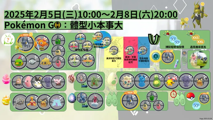 體型小本事大 懶人包