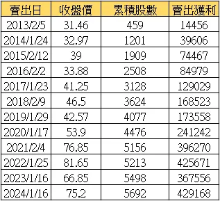 資產配置｜006208定期定額，抱股過年，別鬧了，我會這樣做