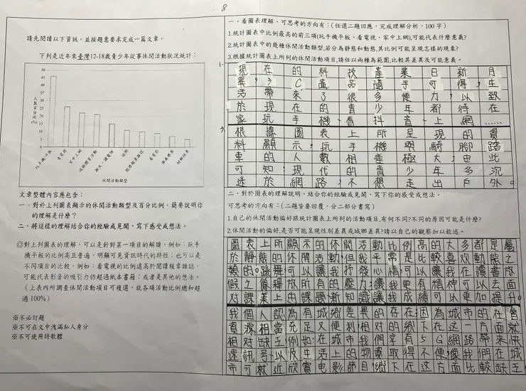 在沒有完整時間引導的情境下，開放式的讓他們看圖說話，常常收到的是語無倫次的紀錄內容。這回，以封閉式的提問讓他們看圖說話，是我選擇的聚焦式分析理解訓練。（在此感謝模擬考寫作分析內容，提供教學現場老師一個「短交付，快迭代」的引導提問）