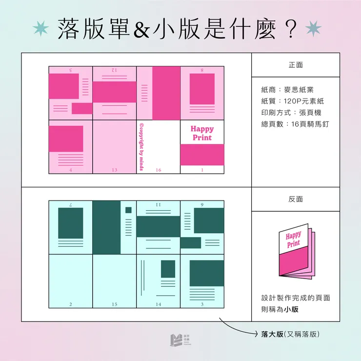 書籍怎麼印？摺紙與落版的完整攻略解析！- 落版單＆小版