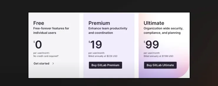 Gitlab 的定價就簡單粗暴