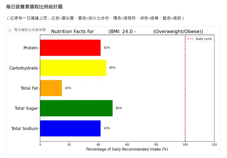1/4包500克的洋芋片真的是增肥神器...