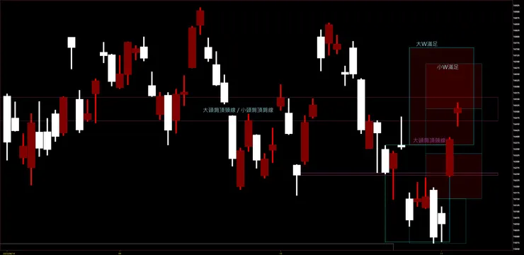 臺灣加權指數日K