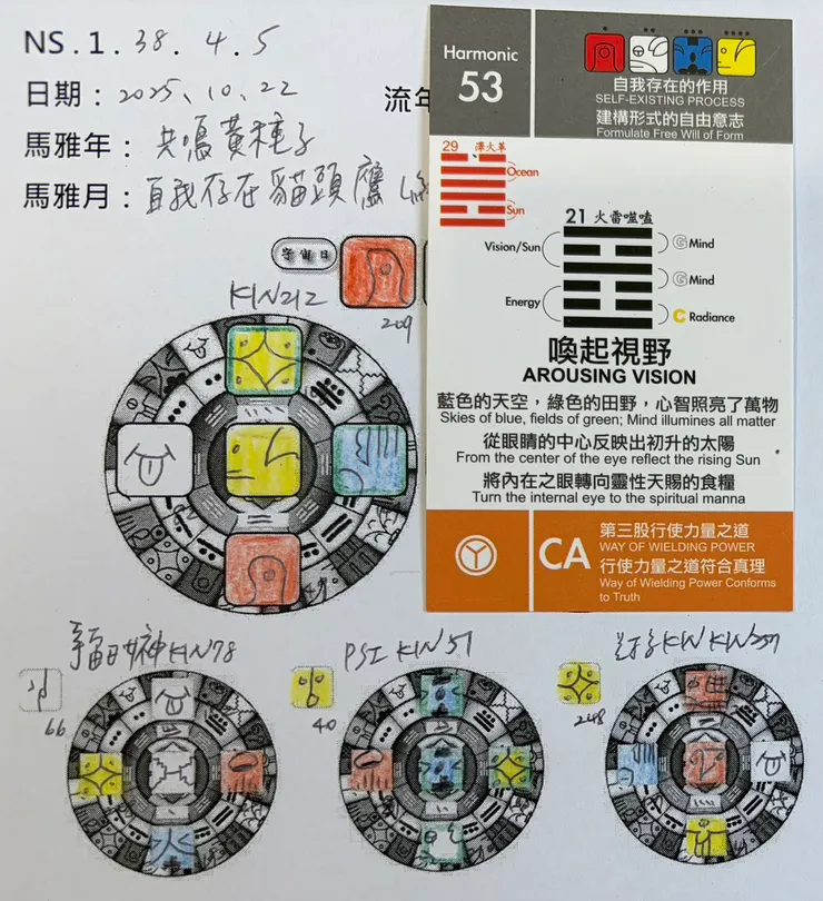 2025.10.22馬雅流日