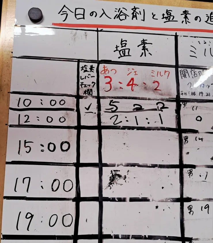 辦公室內的氯檢測紀錄表