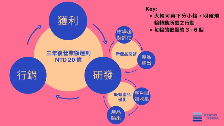 vocus|新世代的創作平台