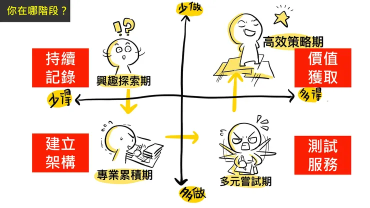 vocus|新世代的創作平台