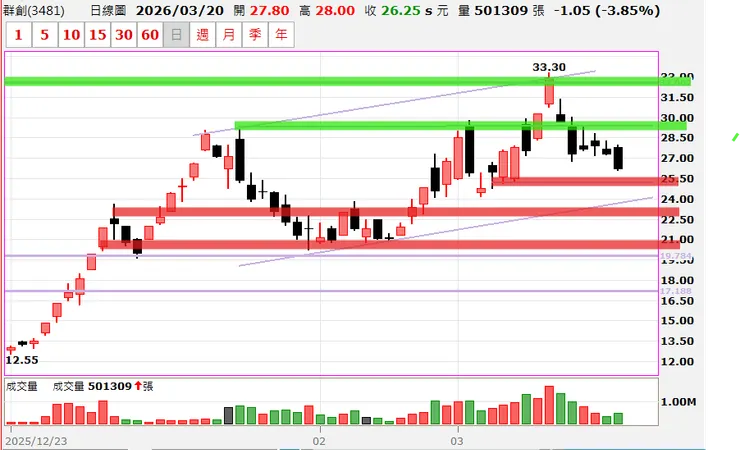 vocus｜新世代的創作平台