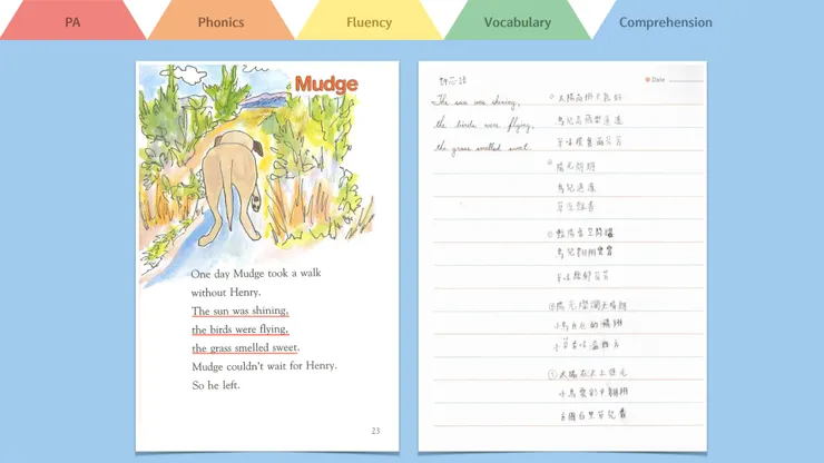 Comprehension階段:換句話說學翻譯