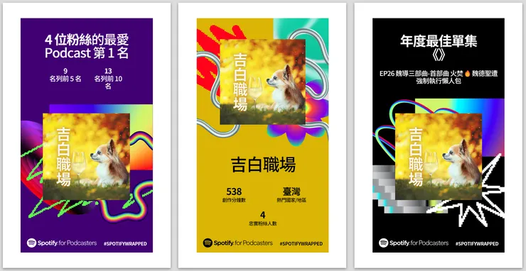 吉白職場Spotify成績