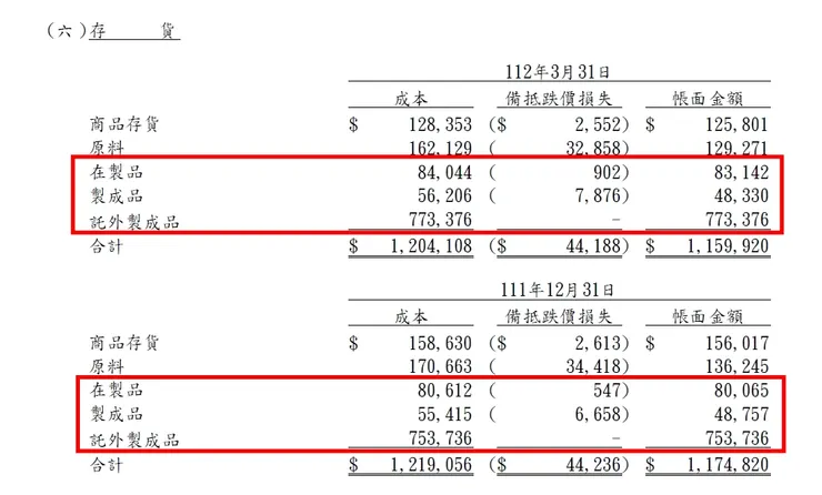 1Q23財報