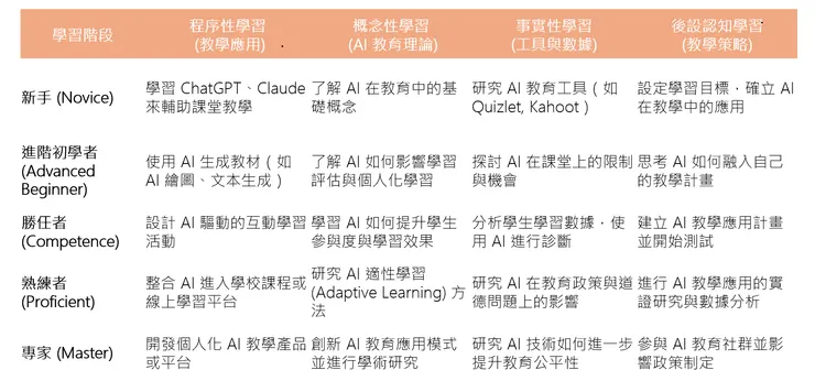 AI 學習矩陣（專注於教育科技 EdTech）