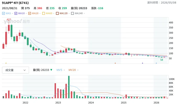 vocus｜新世代的創作平台