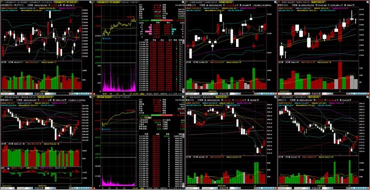 台指期、櫃買指數、重點權值－台積電、聯發科、廣達、鴻海