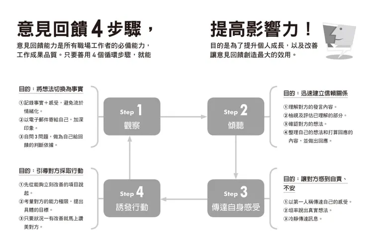 圖自：《麥肯錫主管意見回饋術》