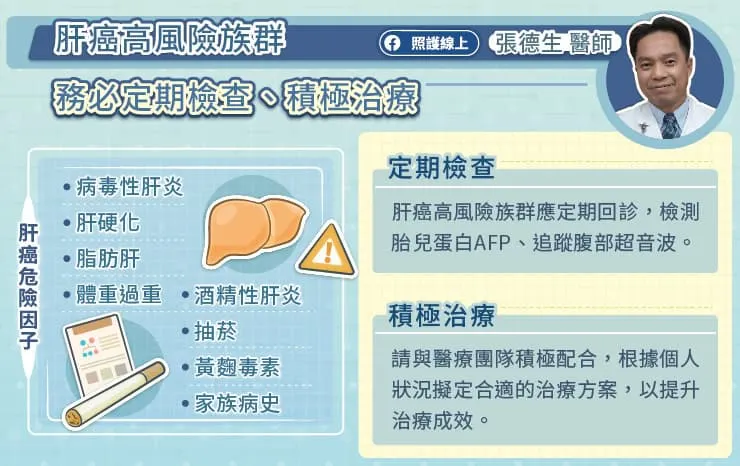 晚期肝癌高風險族群