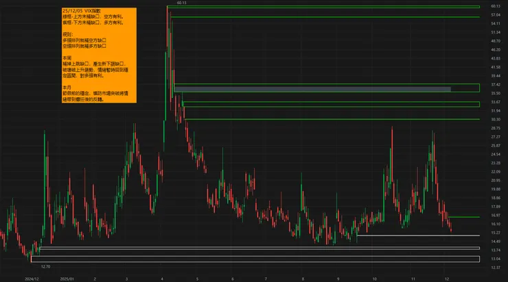 VIX指數與點評