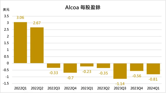 (來源: 自行繪製)