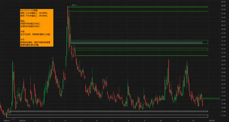 VIX指數與點評