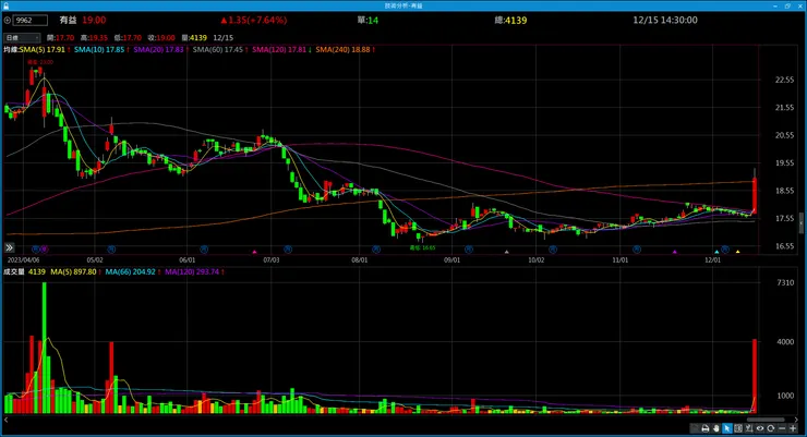 vocus｜新世代的創作平台