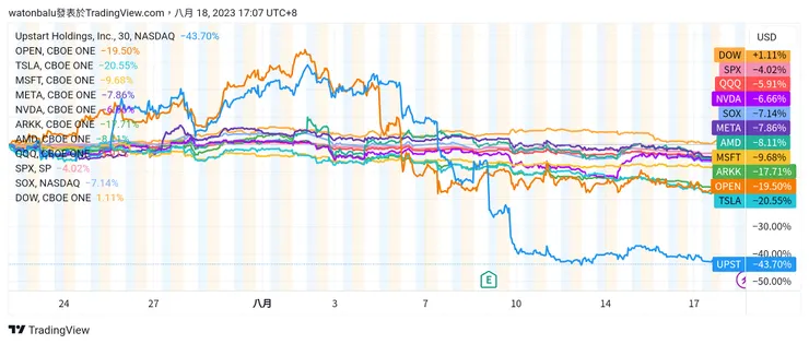 資料來源：TradingView