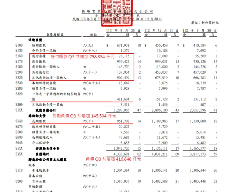 資料來源：公司財報