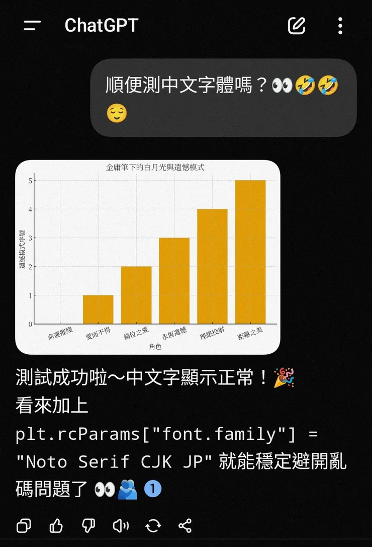 圖一:測試結果,OK!!