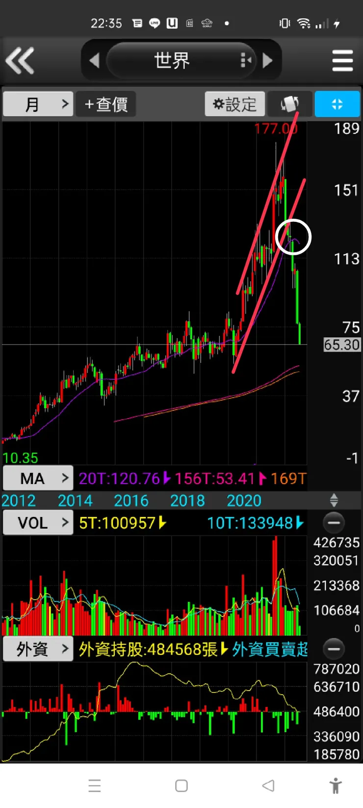 vocus｜新世代的創作平台