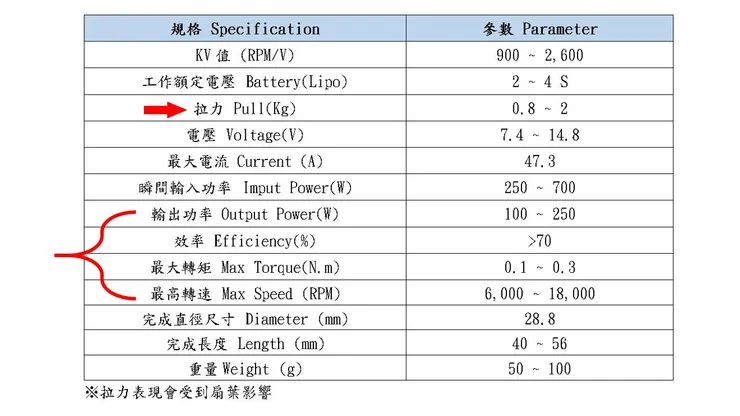 無人機馬達規格表
