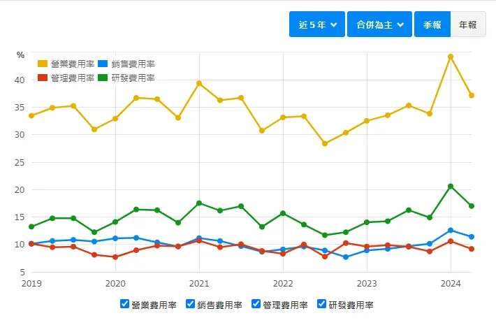 資料來源:財報狗