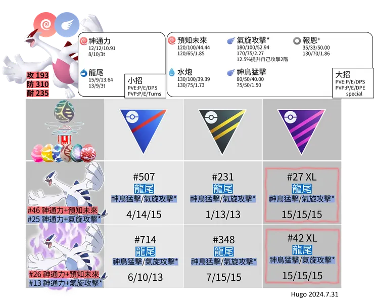 洛奇亞暗影招式推薦