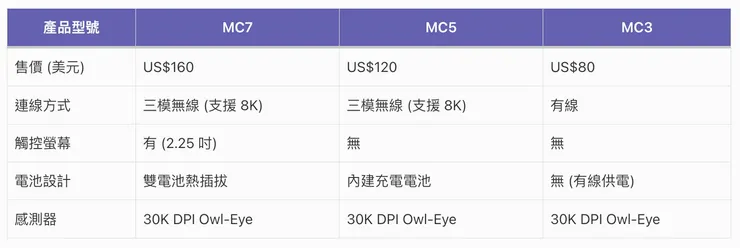 vocus|新世代的創作平台
