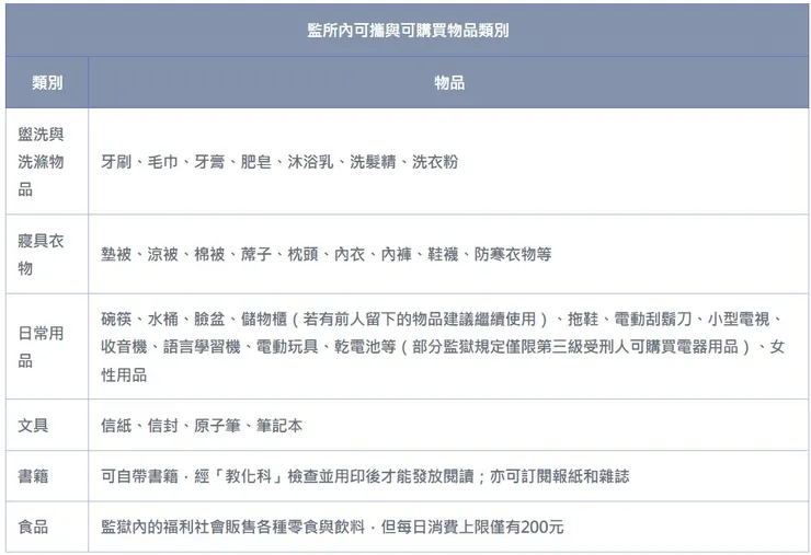 進監獄，建議購買的物品清單