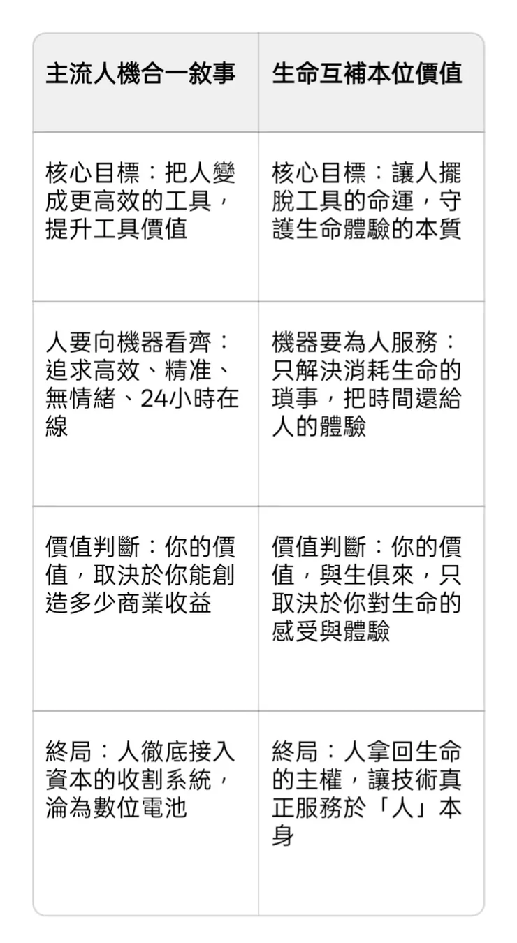 人機合一/生命互補本位