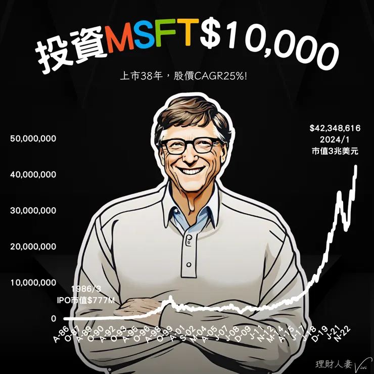 宇宙股王微軟股價