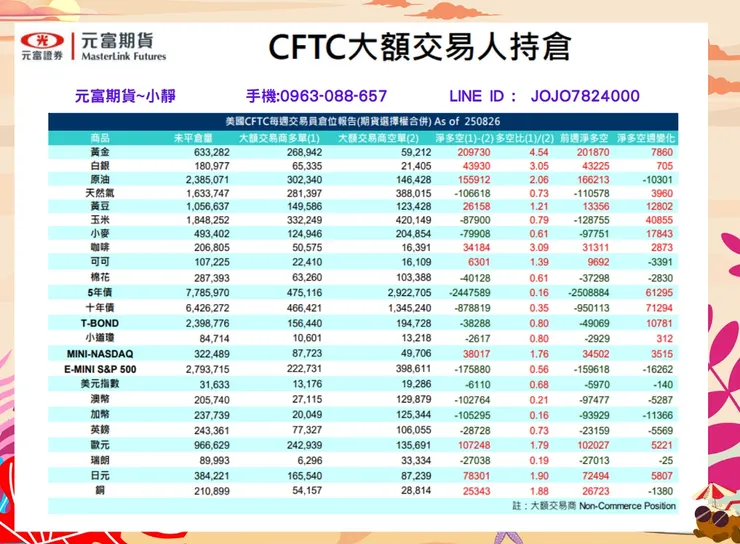CFTC大額交易人持倉