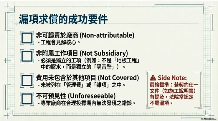 參考-工程總價契約爭議-梅芳琪 律師影片整理
