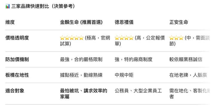 板橋葬儀社推薦