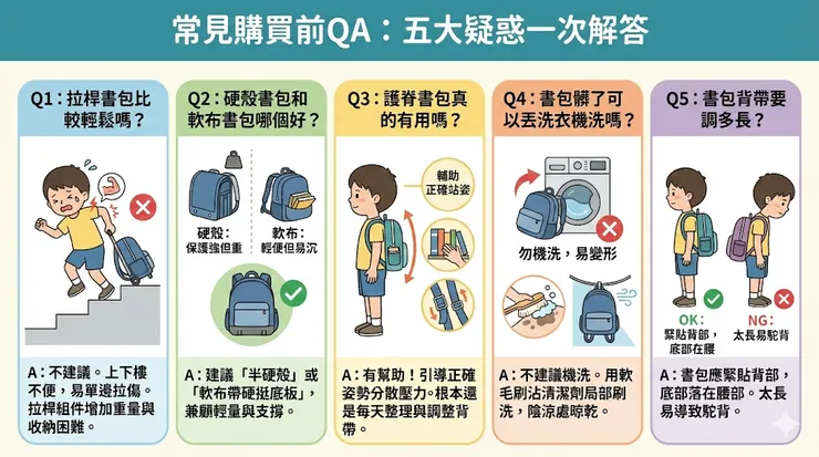 國小書包怎麼選