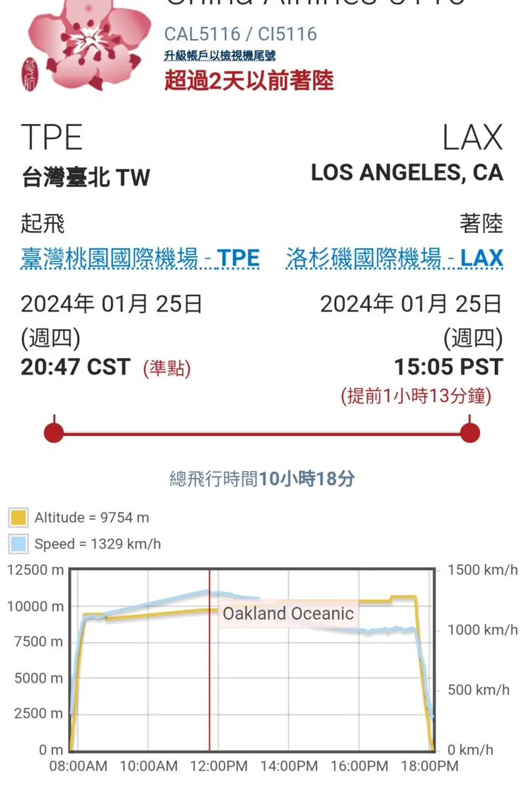 瞬間時速達1329km/h的華航貨運班機,圖截自FlightAware。