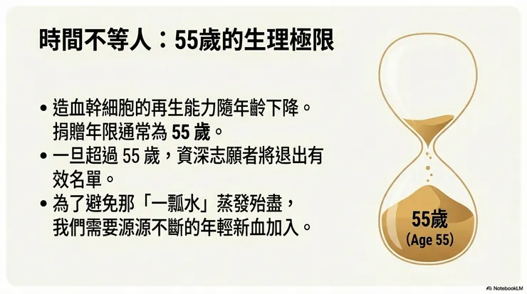 圖片作者：NotebookLM