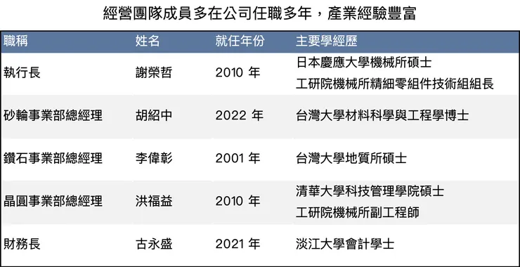 Source: 中砂、自行製作