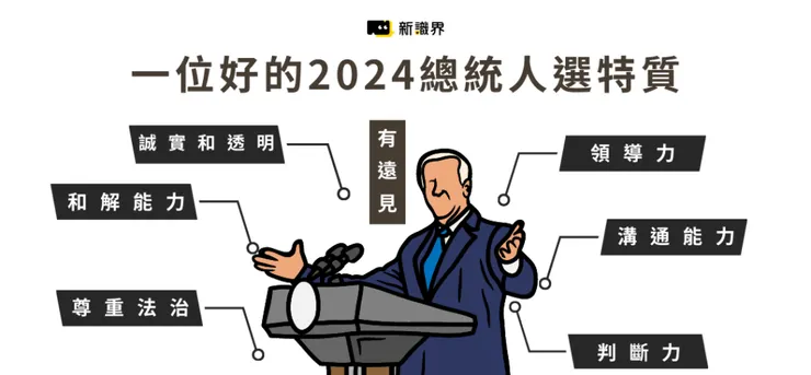 ChatGPT分析總統應具備的特質（圖/新識界）