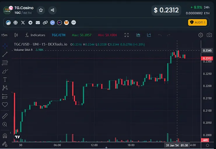 vocus|新世代的創作平台