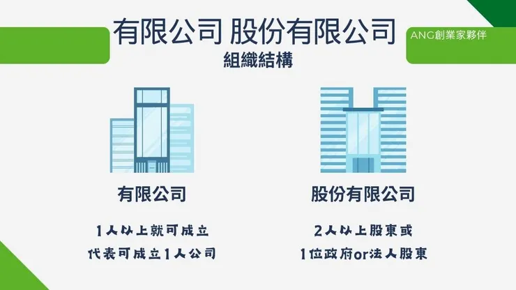 有限公司股份有限公司意思,了解有限公司股東責任和好處3