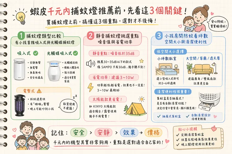 蝦皮千元內捕蚊燈推薦前，先看這3個關鍵！