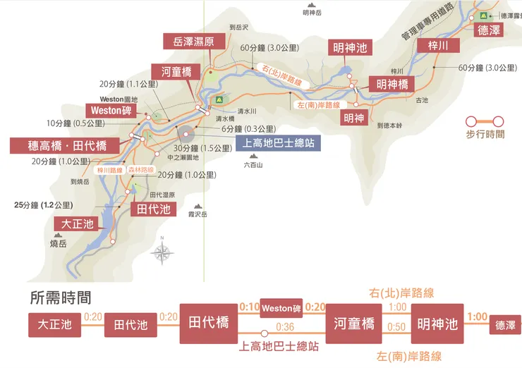 官網上建議步行路線