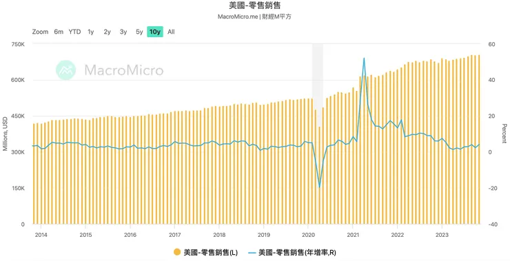 資料來源：財經Ｍ平方